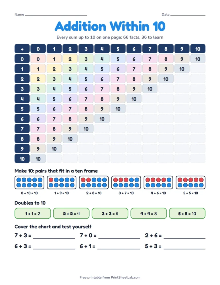 Addition within 10 chart printable with every sum to 10, make-10 ten frames and doubles