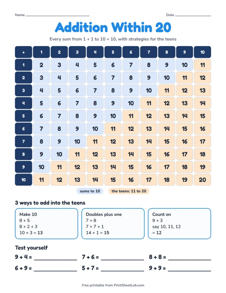Addition within 20 game chart printable with every sum to 10 + 10 and three strategies for the teens