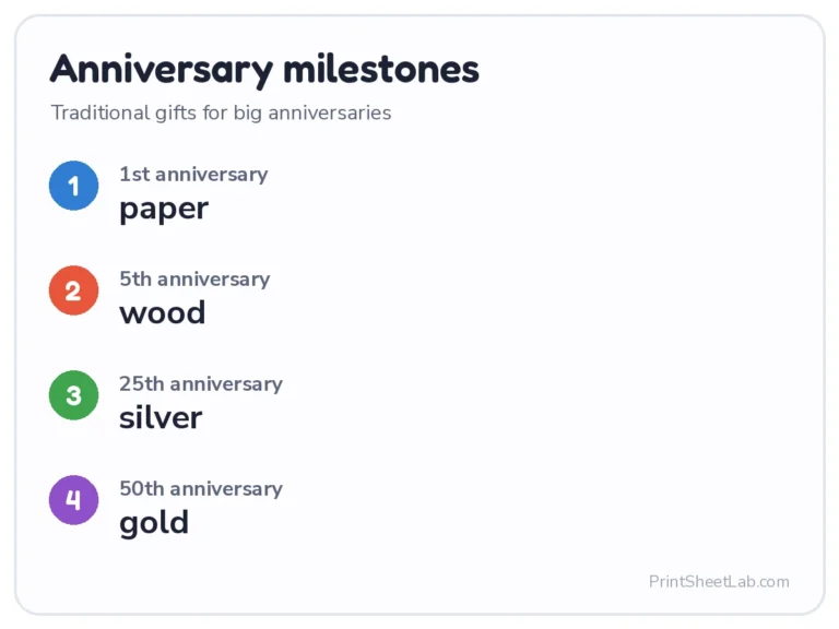 Birthday and anniversary calendar: traditional anniversary milestones