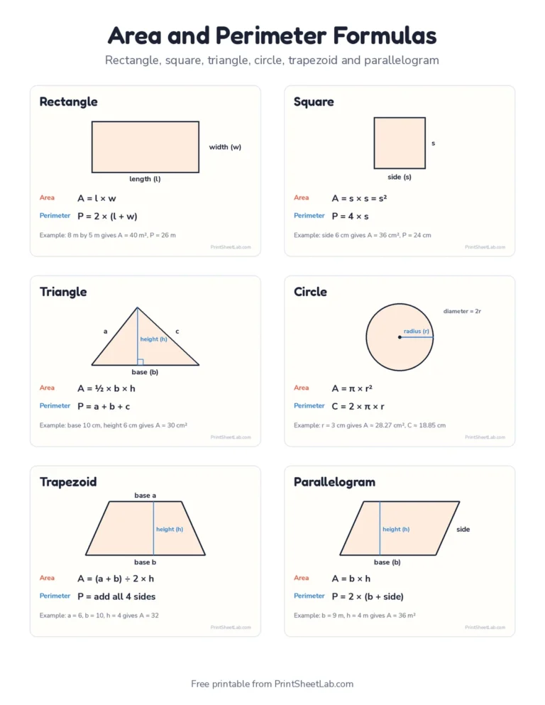 Area and perimeter formula sheet for six shapes, printable PDF