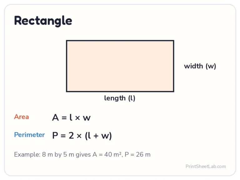 Area calculator formula card: rectangle area l × w and perimeter 2(l + w)