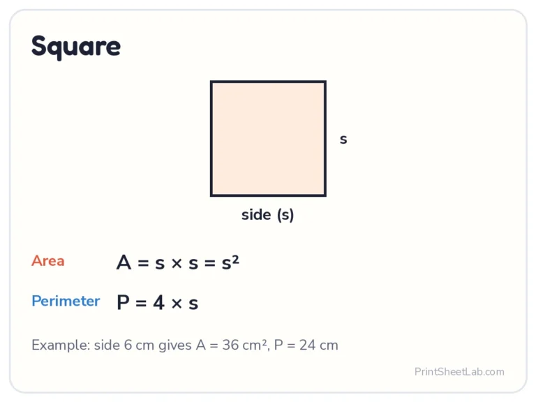 Square area and perimeter formulas: s² and 4 × s