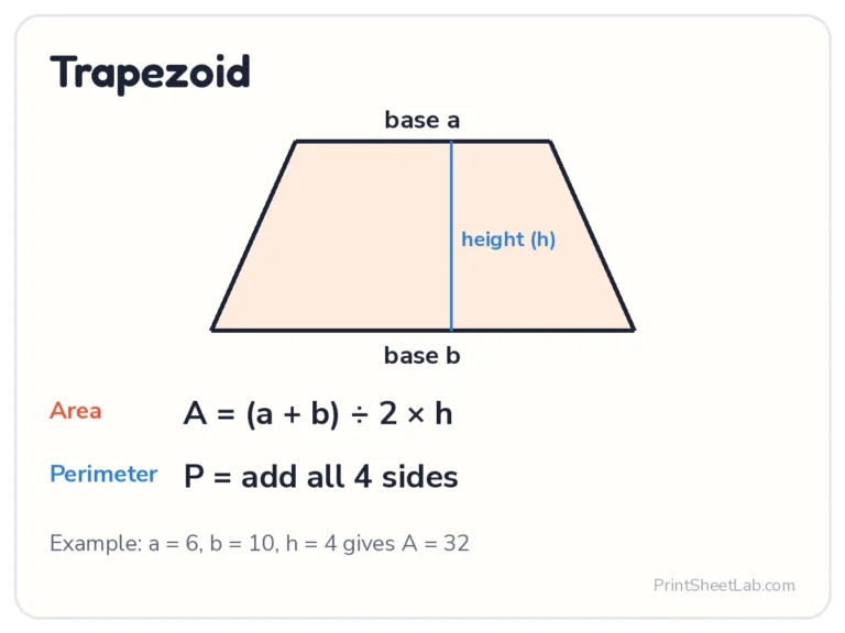 Trapezoid area formula: (a + b) ÷ 2 × h
