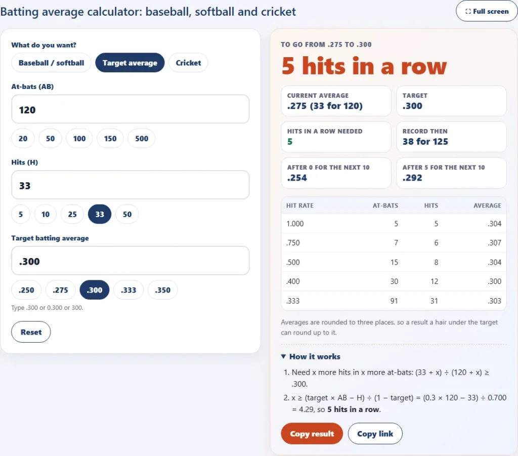 Batting average calculator in Target average mode showing 5 straight hits needed to go from .275 with 33 for 120 to a .300 average