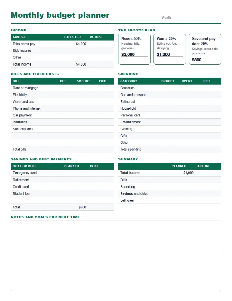 Monthly budget planner printable with income, 50/30/20 targets of $2,000, $1,200 and $800, bills, spending and savings tables