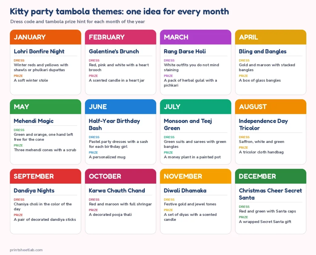 Calendar of kitty party themes with a dress code and a prize for each of the 12 months