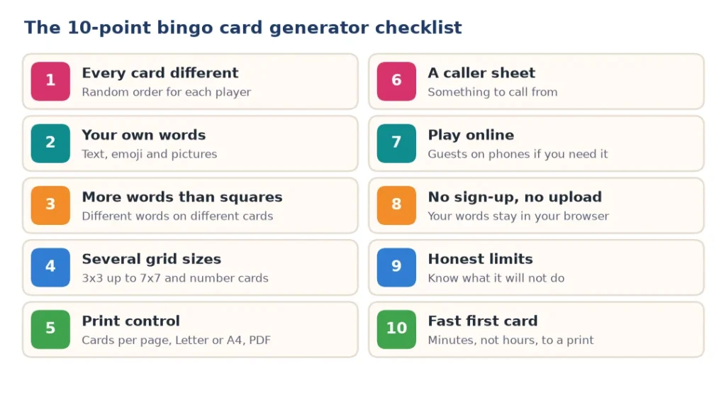Checklist graphic of the 10 features that make the best bingo card generator, from different cards to honest limits