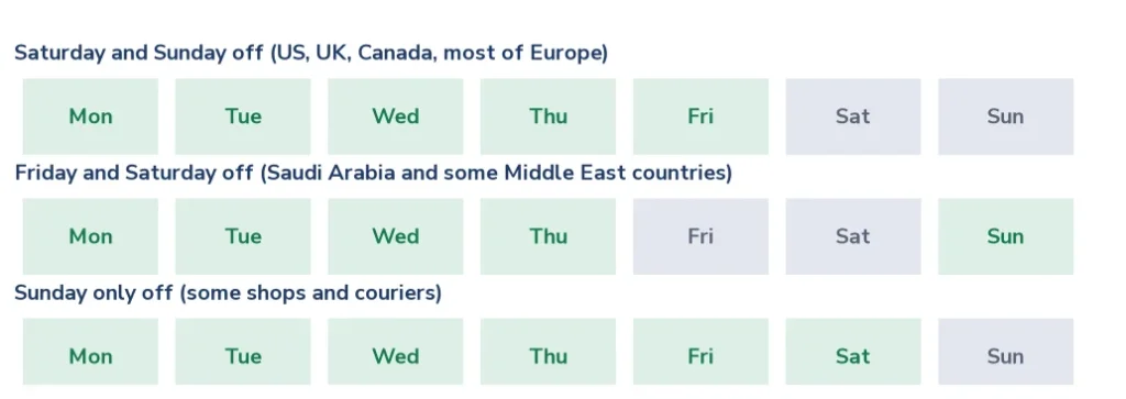 Three weekend patterns used when counting business days