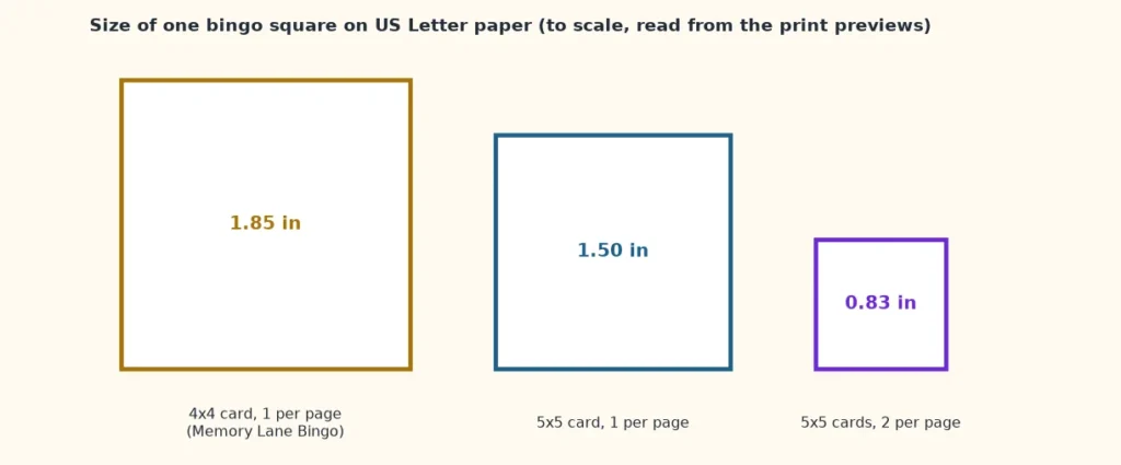 To-scale diagram of bingo square sizes on US Letter paper, showing large print bingo cards for seniors at 1.85 inches against 0.83 inches for two cards per page