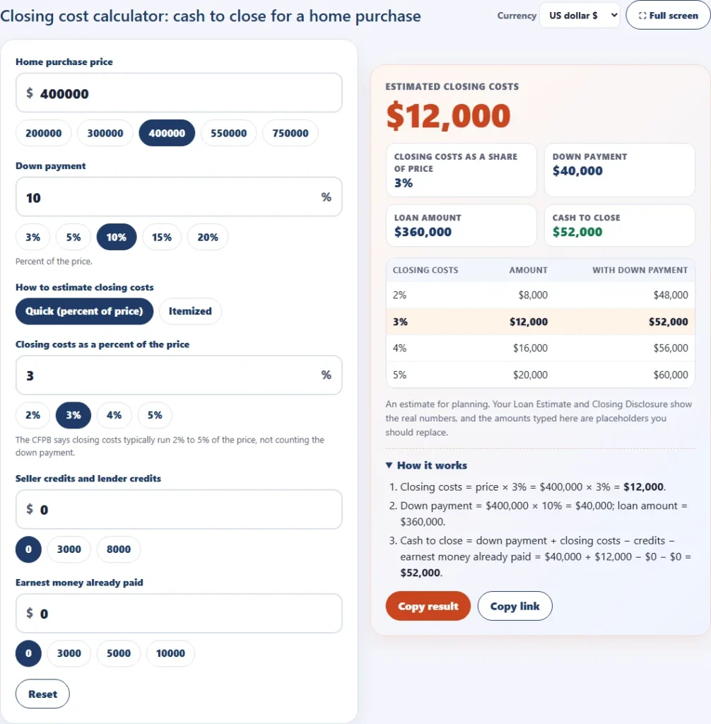 Closing cost calculator showing a 400,000 dollar home with 10 percent down, closing costs of 12,000 dollars at 3 percent and cash to close of 52,000 dollars