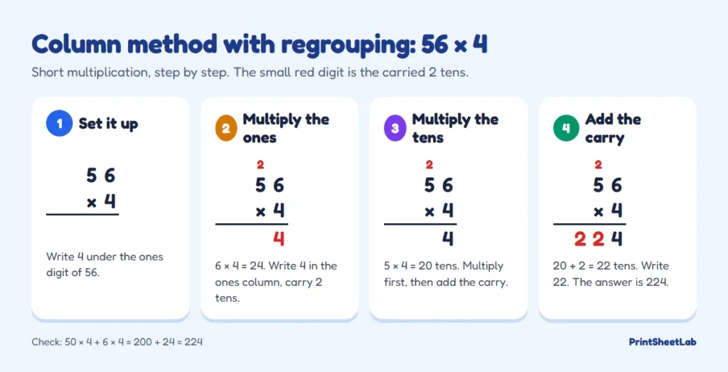 Column method steps for 56 × 4 with regrouping: multiply the ones, carry 2 tens, multiply the tens and add the carry to get 224