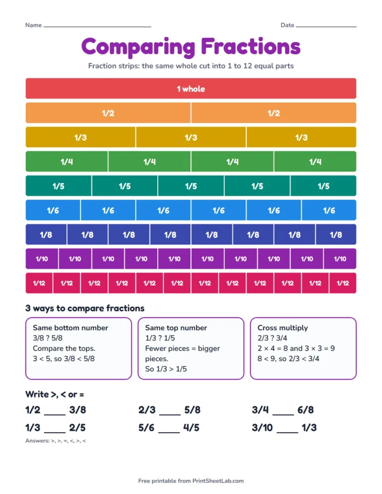 Comparing fractions game chart printable with fraction strips from 1 whole to twelfths and three ways to compare