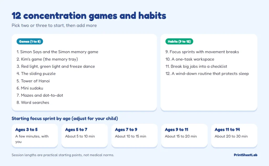 Chart of 12 concentration games and habits for kids, from Simon Says and Kim’s game to focus sprints and a bedtime routine