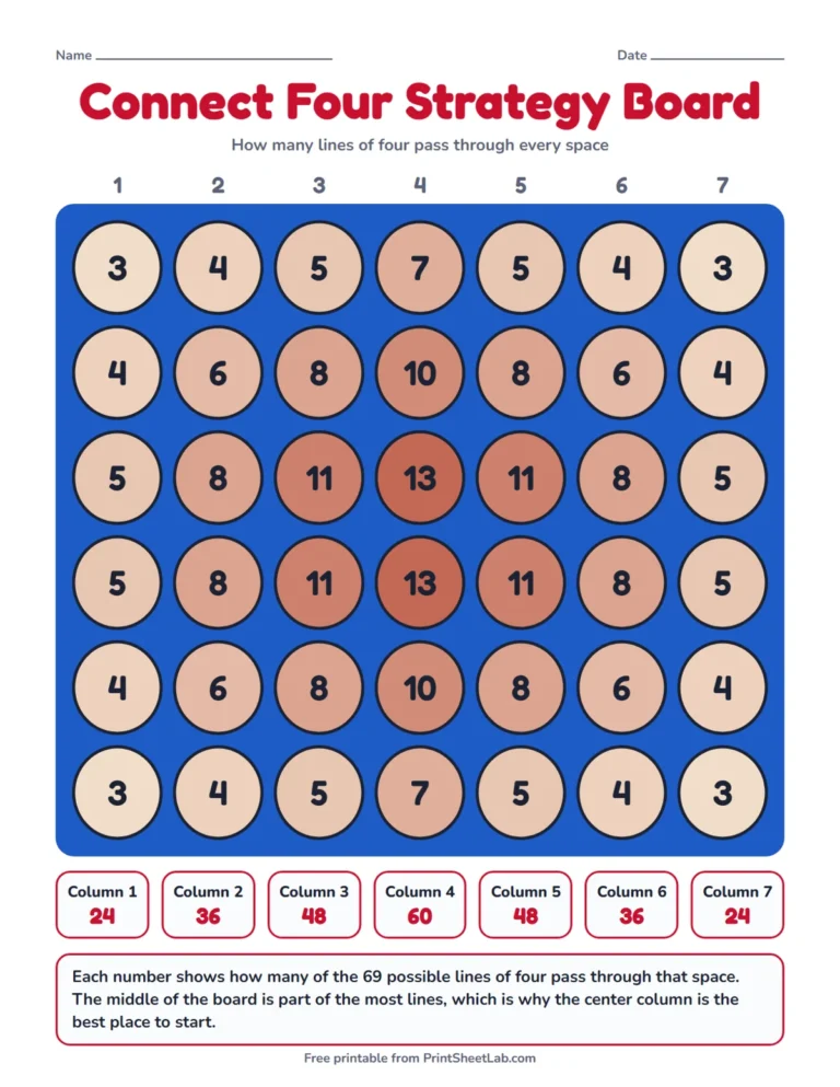 Connect four strategy board printable showing how many of the 69 lines of four pass through each space