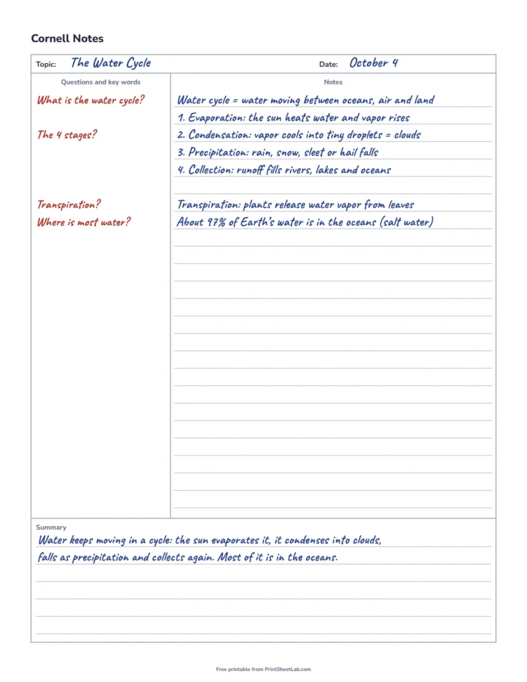 Cornell method template filled in with notes, cue questions and a summary on the water cycle