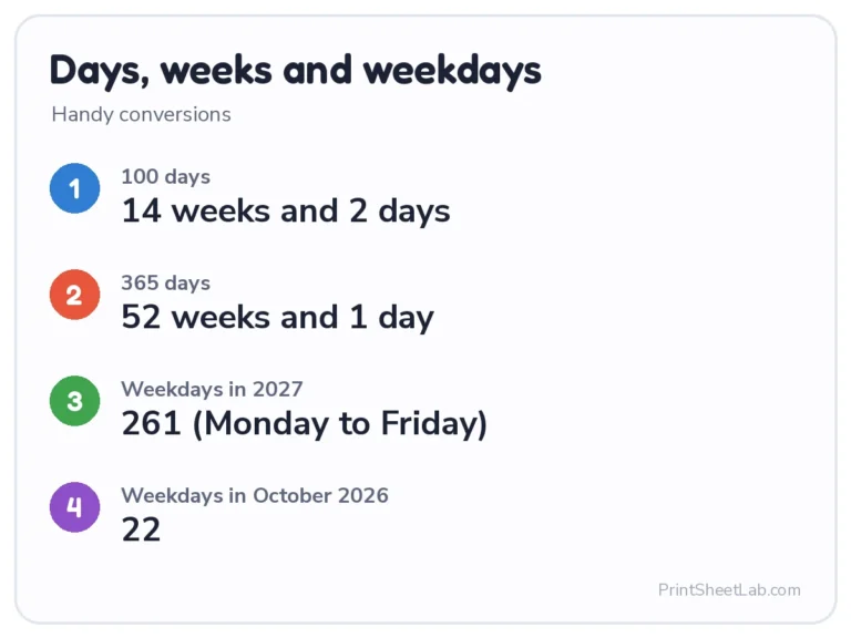 Count days between dates as weeks, days and weekdays
