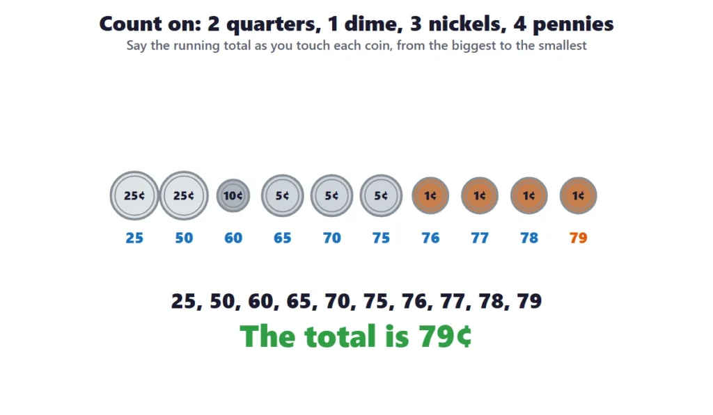 Counting coins: two quarters, a dime, three nickels and four pennies counted on to 79 cents