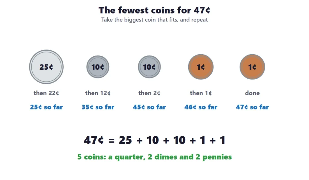 Counting coins: making 47 cents with the fewest coins, a quarter, two dimes and two pennies