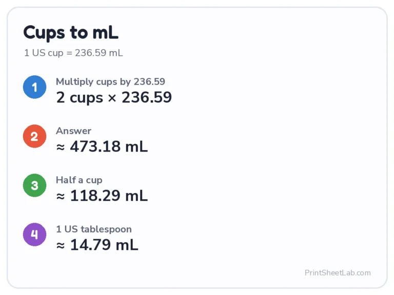 Cups to mL conversion: 1 US cup is 236.59 mL