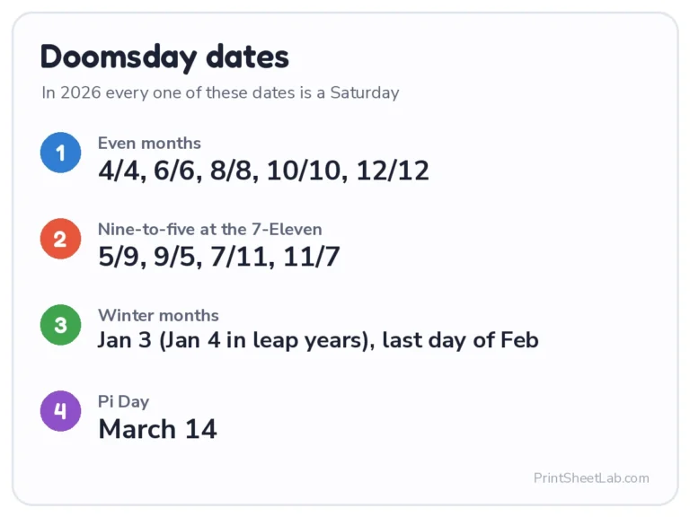 Day of the week calculator doomsday dates: 4/4, 6/6, 8/8 and more share a weekday