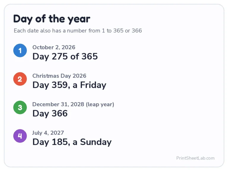 Day of week for date and day of the year examples