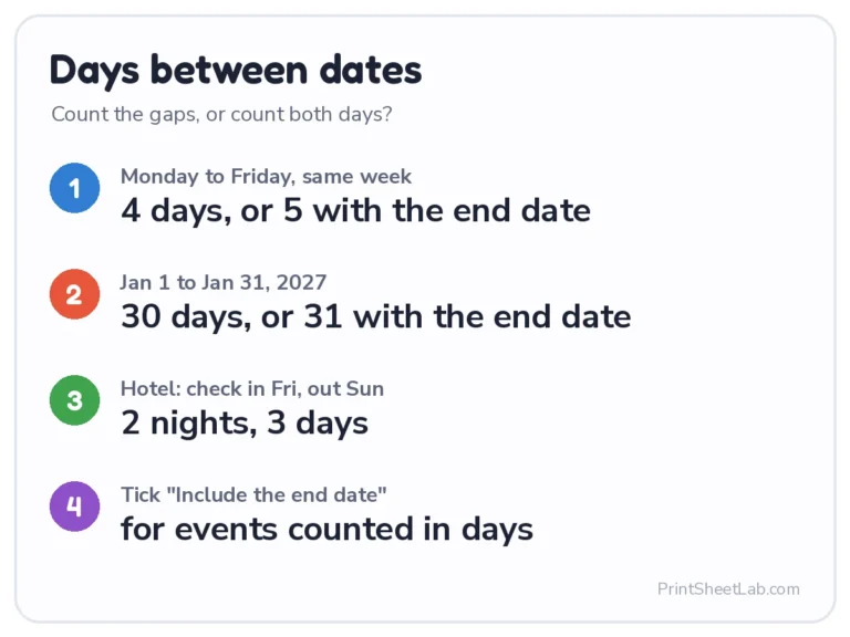 Days between dates with and without the end date