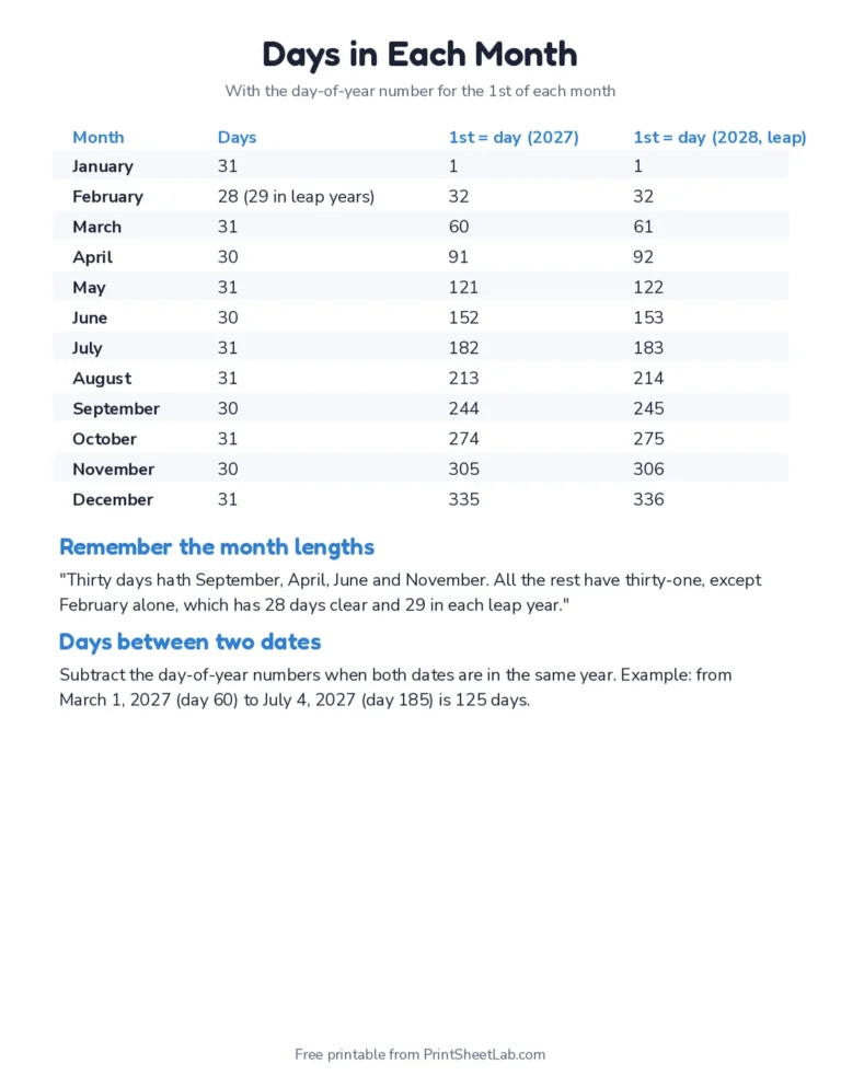 Printable chart of days in each month with day-of-year numbers for 2027 and 2028