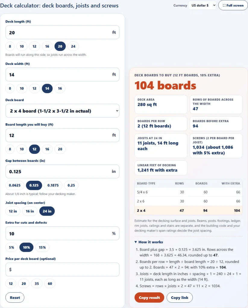 Deck calculator for a 20 by 14 foot deck with 2 by 4 boards in 12 foot lengths and 24 inch joist spacing, showing 104 boards and 11 joists