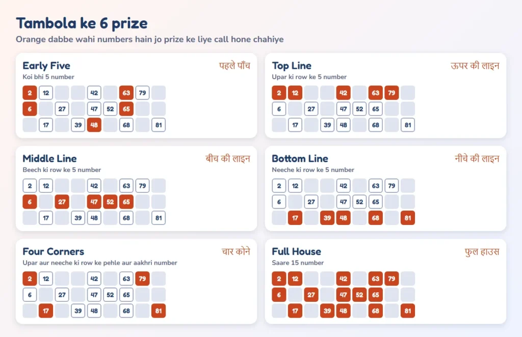 Tambola rules in Hindi: the 6 prizes Early Five, Top Line, Middle Line, Bottom Line, Four Corners and Full House on one ticket