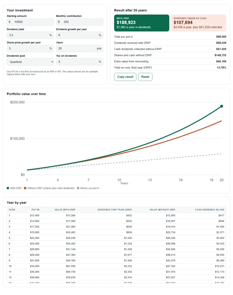 Screenshot of the free dividend calculator with DRIP showing inputs, results, chart and year-by-year table