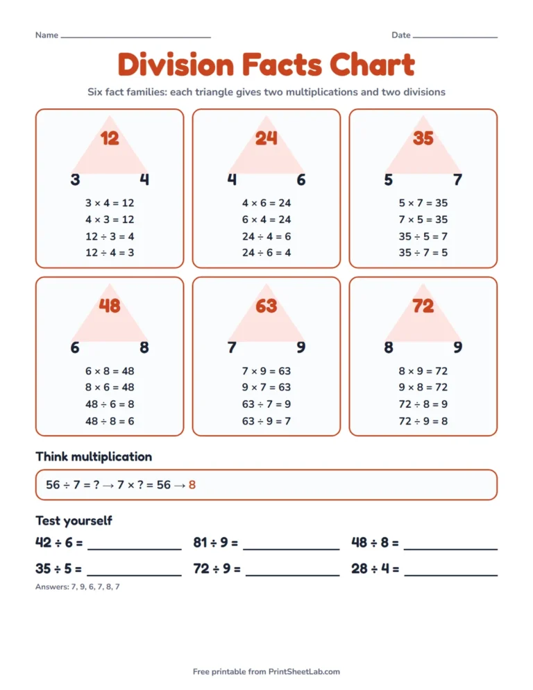 Division facts game chart printable with six fact family triangles for division within 100