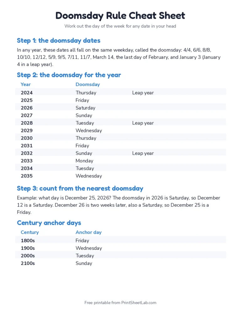 Printable doomsday rule cheat sheet to work out what day of the week any date is