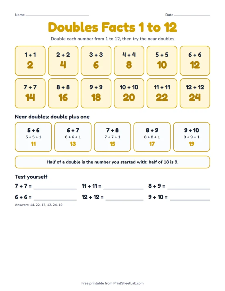 Doubles facts game chart printable with doubles from 1 + 1 to 12 + 12 and near doubles