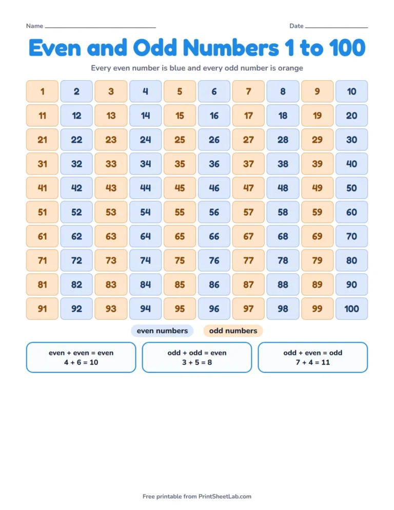 Even or odd game chart printable with every number from 1 to 100 colored blue or orange
