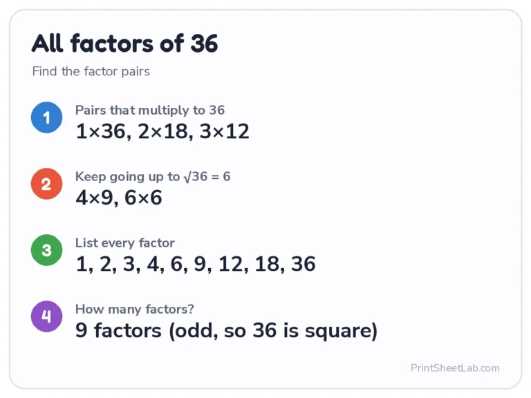 Factor calculator example: all factors of a number, the factor pairs of 36