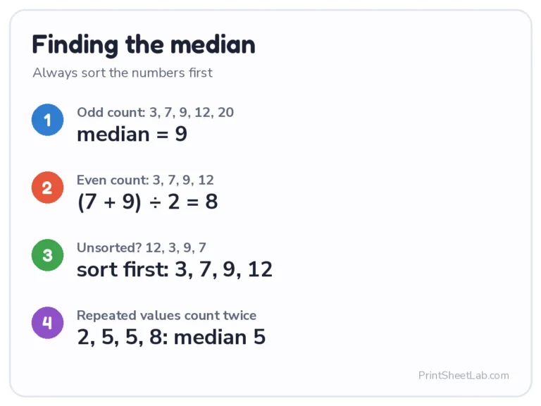 How to find the median for odd and even counts of numbers
