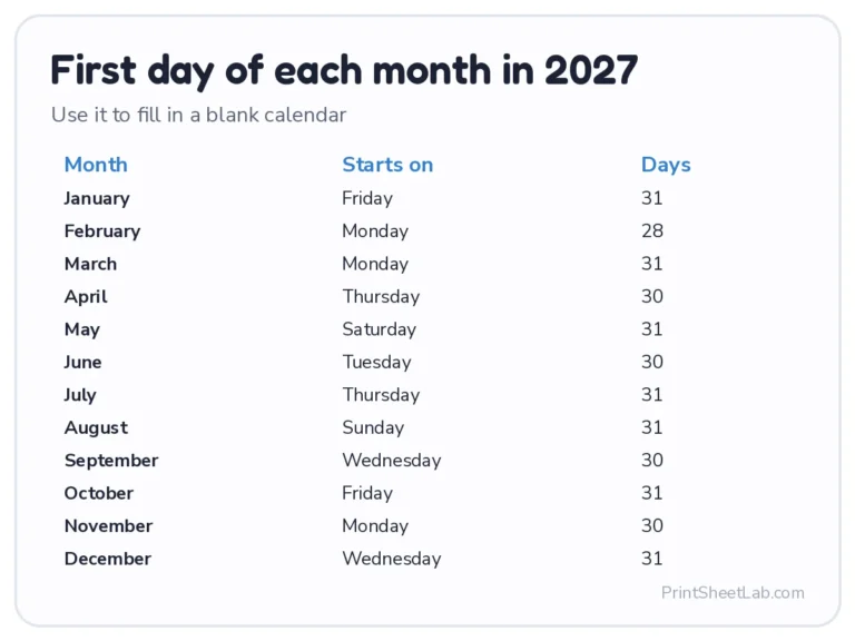 Fill in calendar printable helper: first day of each month in 2027