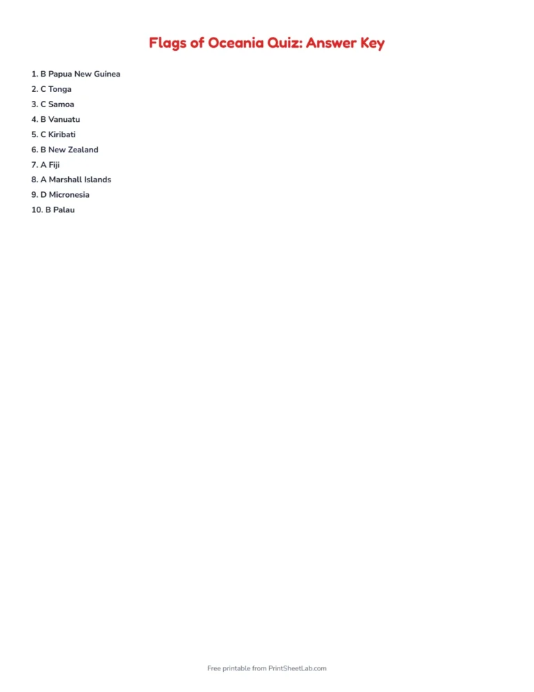 Flags of Oceania quiz answer key with every answer