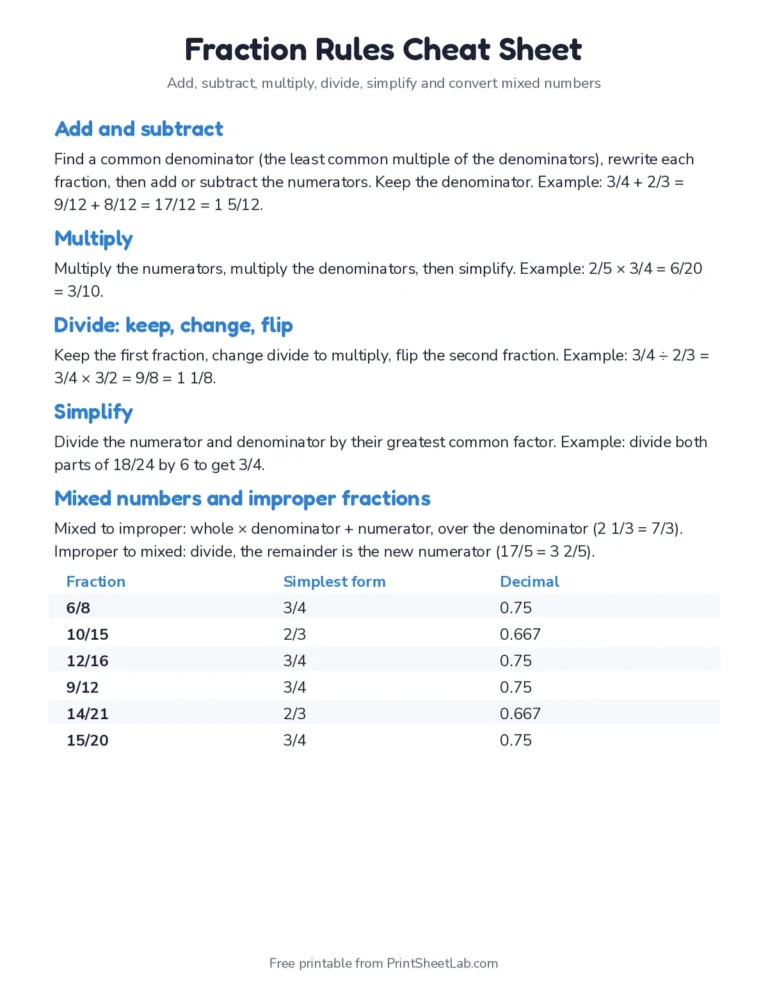 Fraction calculator cheat sheet PDF: add, subtract, multiply, divide, simplify and mixed numbers
