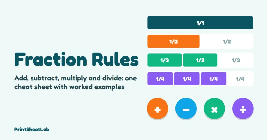 Fraction rules cheat sheet cover with fraction bars and the four operation signs