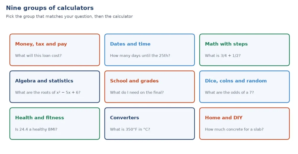Nine groups of free online calculators with an example question for each group