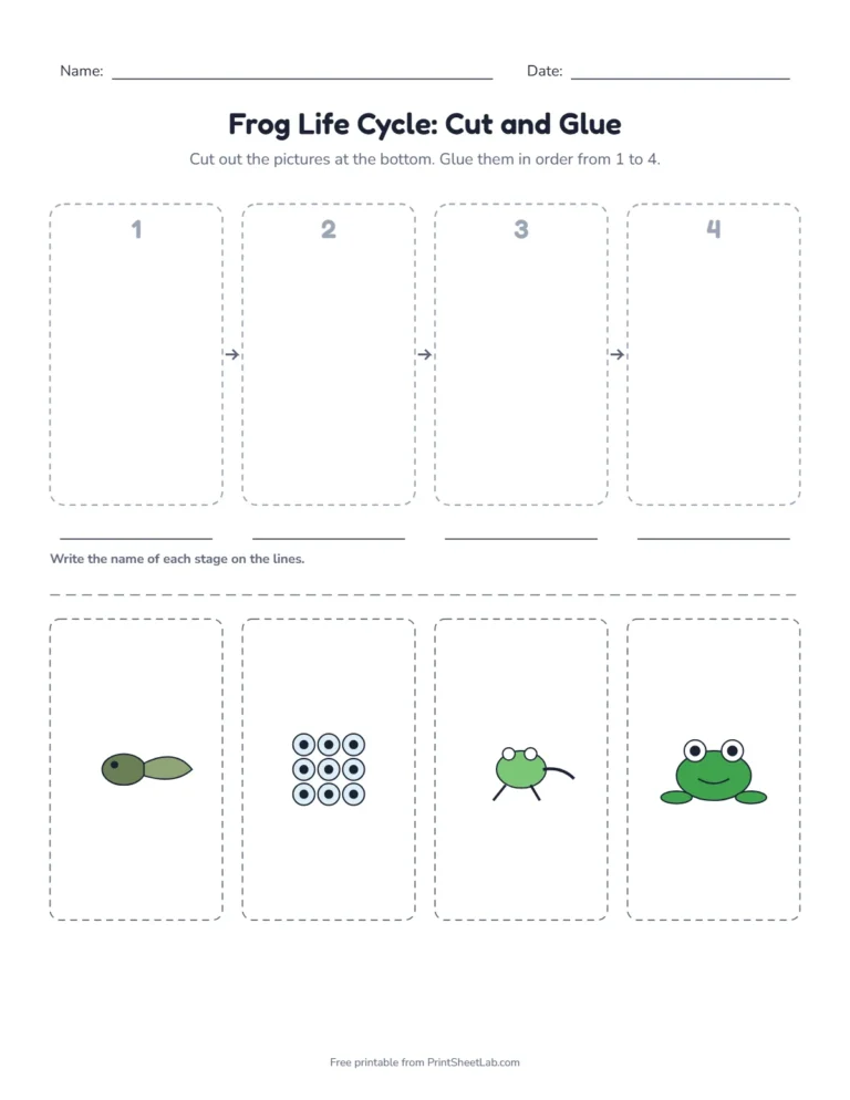 Frog life cycle printable: cut and glue the four stages in order