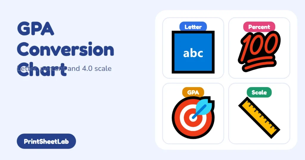 GPA conversion chart showing letter grade, percent and 4.0 scale grade points