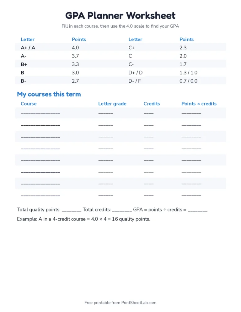 Printable GPA planner worksheet with the 4.0 GPA scale and course rows