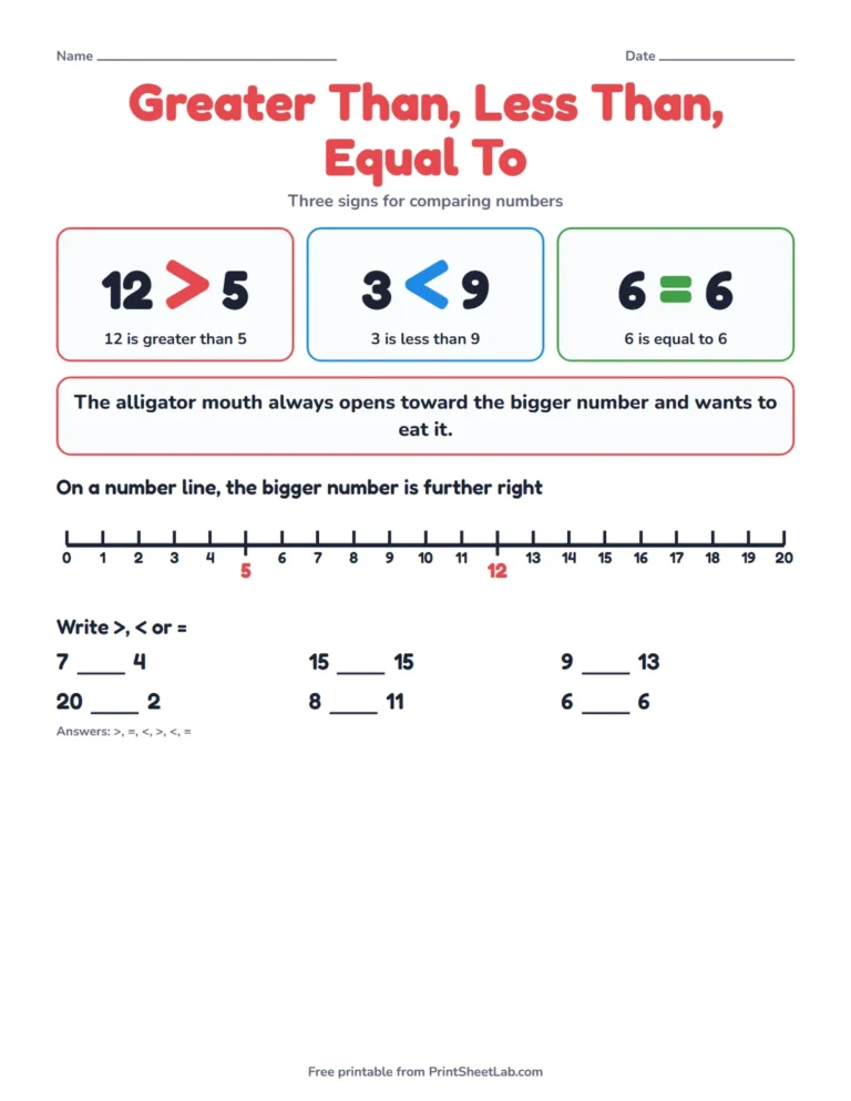 Greater than less than game poster printable with 12 > 5, 3 < 9 and 6 = 6 and a number line