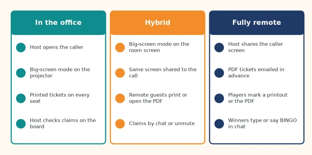 Three layouts for team building tambola: in the office, hybrid and fully remote