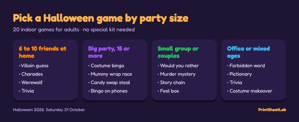 Chart matching Halloween games for adults to party size: friends at home, big parties, couples and office parties