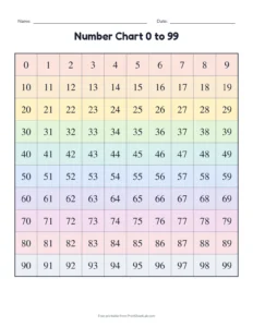 Number chart 0 to 99 printable worksheet for grades 1 and 2