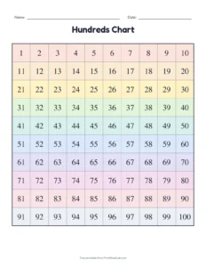 Hundreds chart 1 to 100, color printable worksheet for kindergarten and grade 1