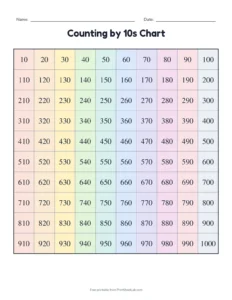 Skip counting by 10s chart printable worksheet for grade 2
